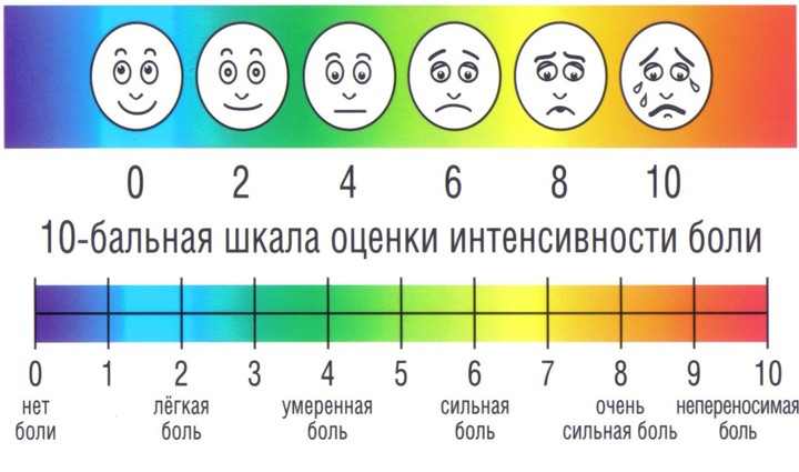 Шкала боли ваш картинка