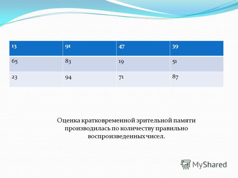 Запомни цифры определение объема кратковременной слуховой памяти 6 7 лет