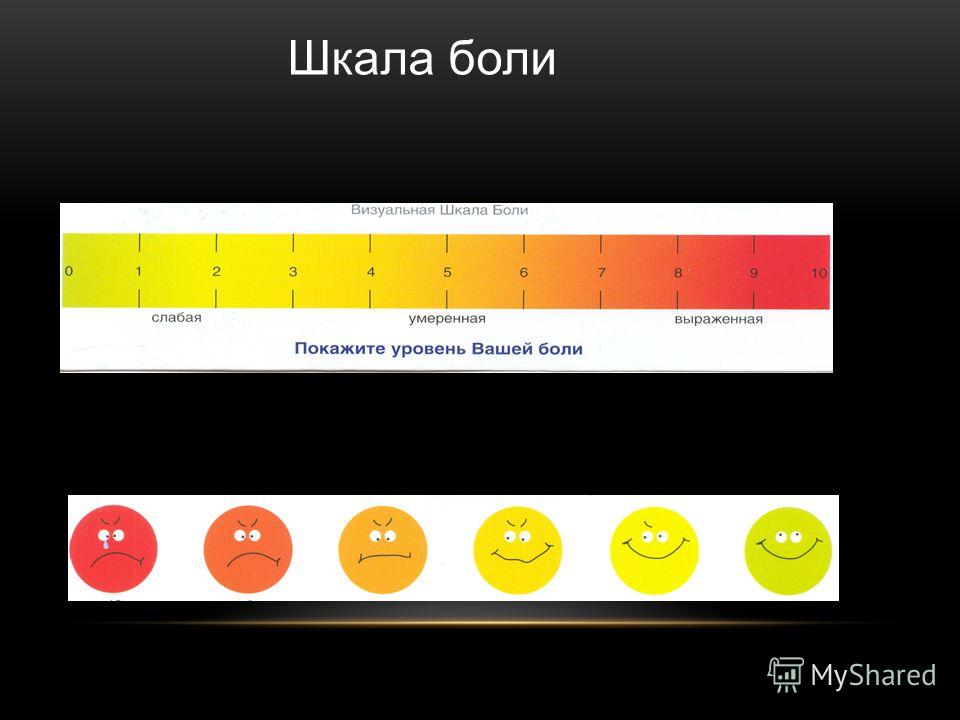 Шкала боли ваш картинка