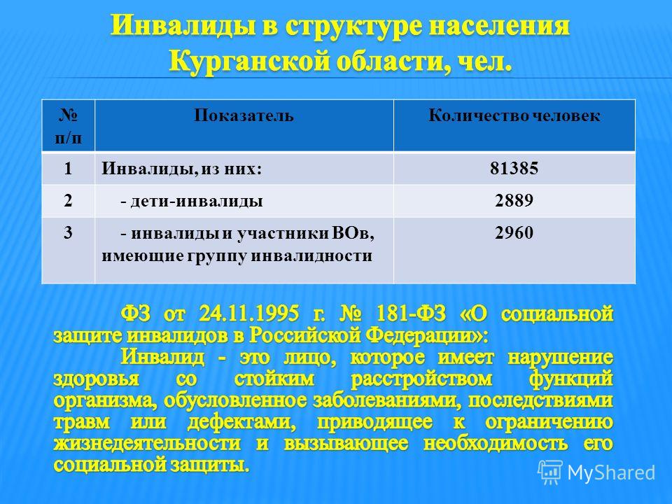 Ребенок инвалид сколько. Первая группа инвалидности. Привилегии группу инвалидности. Группа инвалидности льготы. Виды льгот для инвалидов 3 группы.