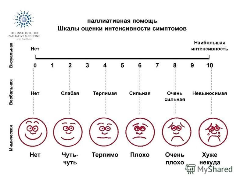 Ваш боли