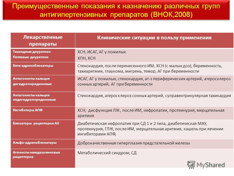 Сердечная недостаточность у пожилых. Препараты при сердечной недостаточности. Препараты при сердечной недостаточности у пожилых людей. Препараты для хронической сердечной недостаточности список. Лечение ХСН У пожилых.