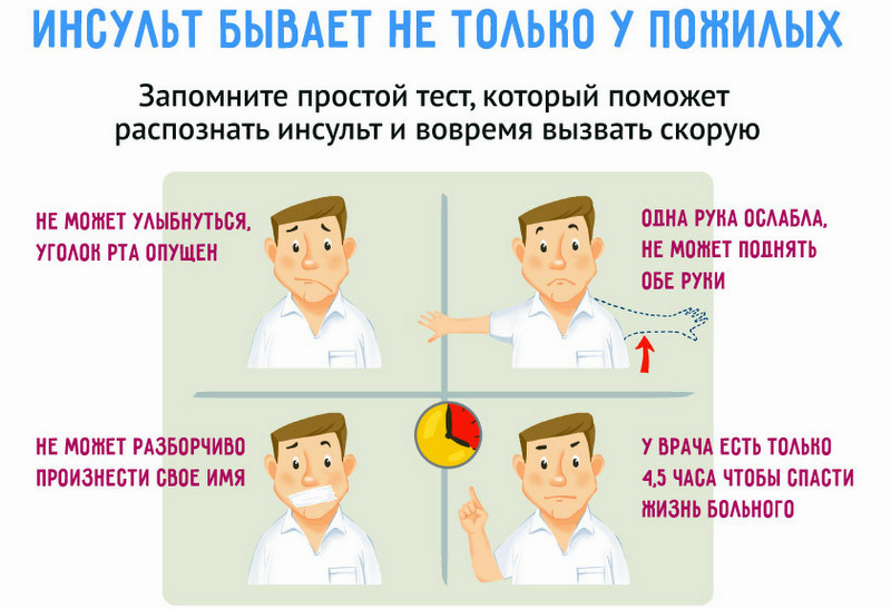 Первая помощь при инсульте презентация