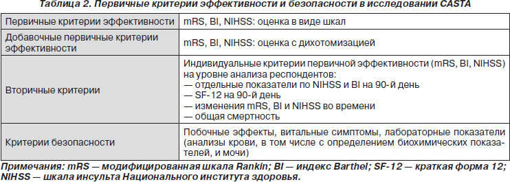 Карта больного с инсультом