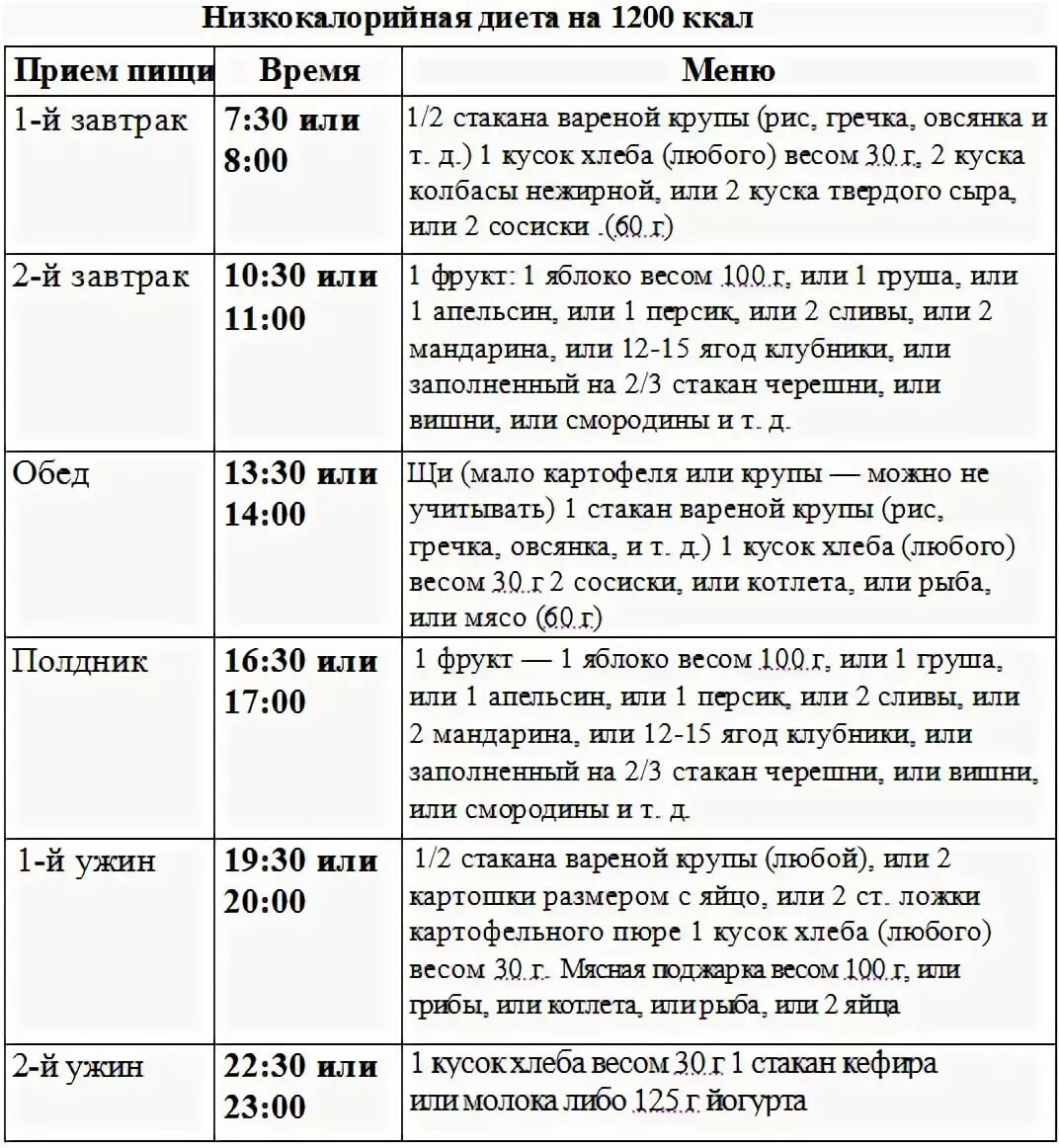 Диета стол 9 меню на каждый день при диабете 2