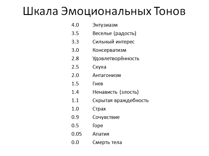 Проективная методика карта эмоциональных состояний школа дом одноклассники родители с панченко