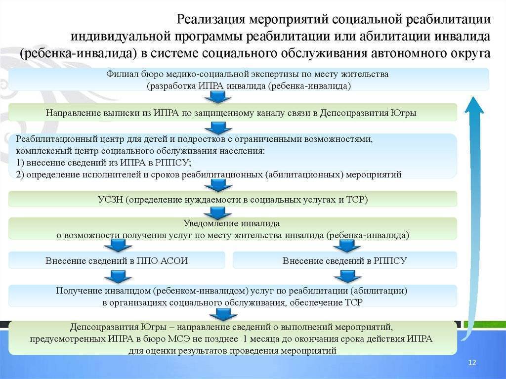 Программа индивидуального развития ребенка презентация