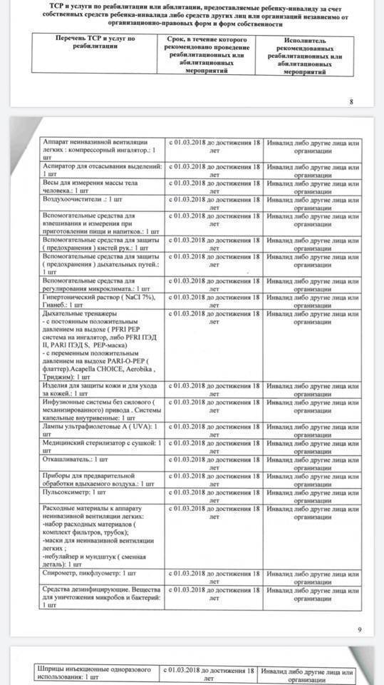 Реабилитационная карта инвалида 3 группы