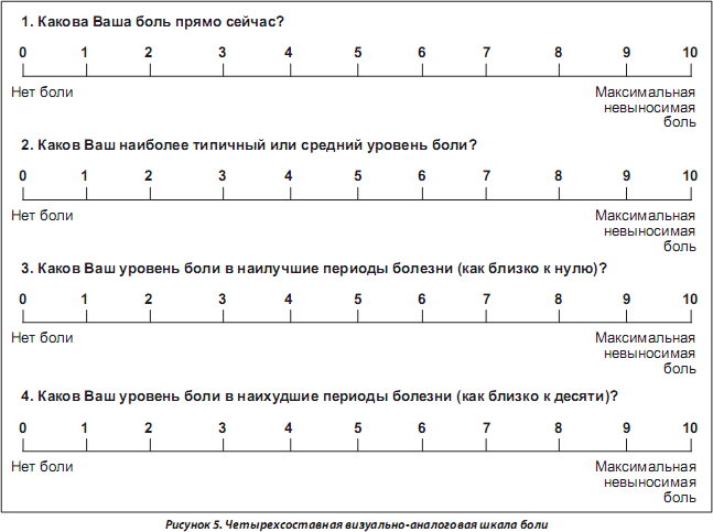 Тест карта оценки готовности к семейной жизни