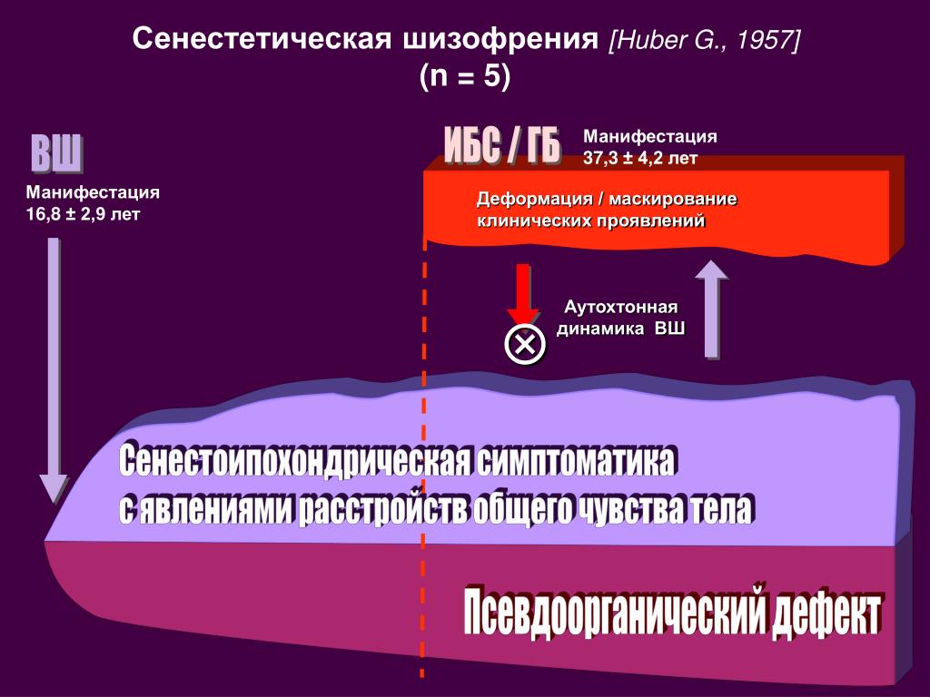 Как передается шизофрения по наследству схема