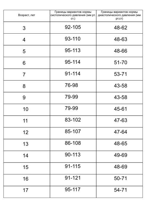 Таблица артериального - Распиновки.ру