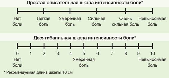 Шкала боли ваш картинка