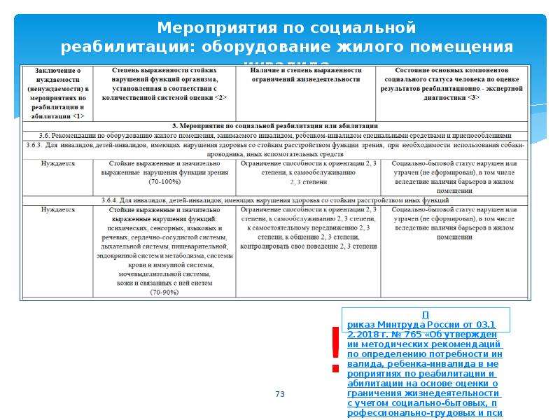 Индивидуальный план реабилитации инвалида 2 группы