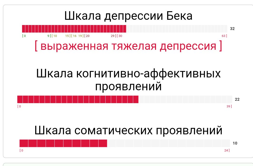 Шкала чена интернет зависимость тест ворд документ