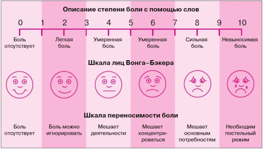 Шкала боли ваш картинка