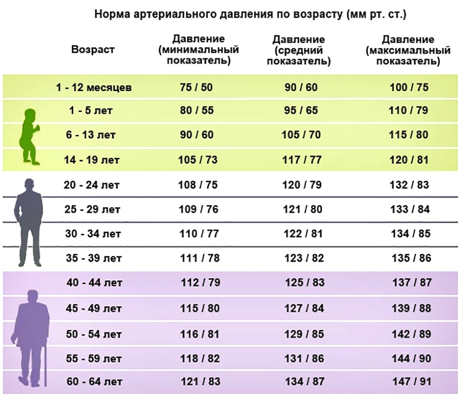 Таблица измерения давления у человека на каждый день excel