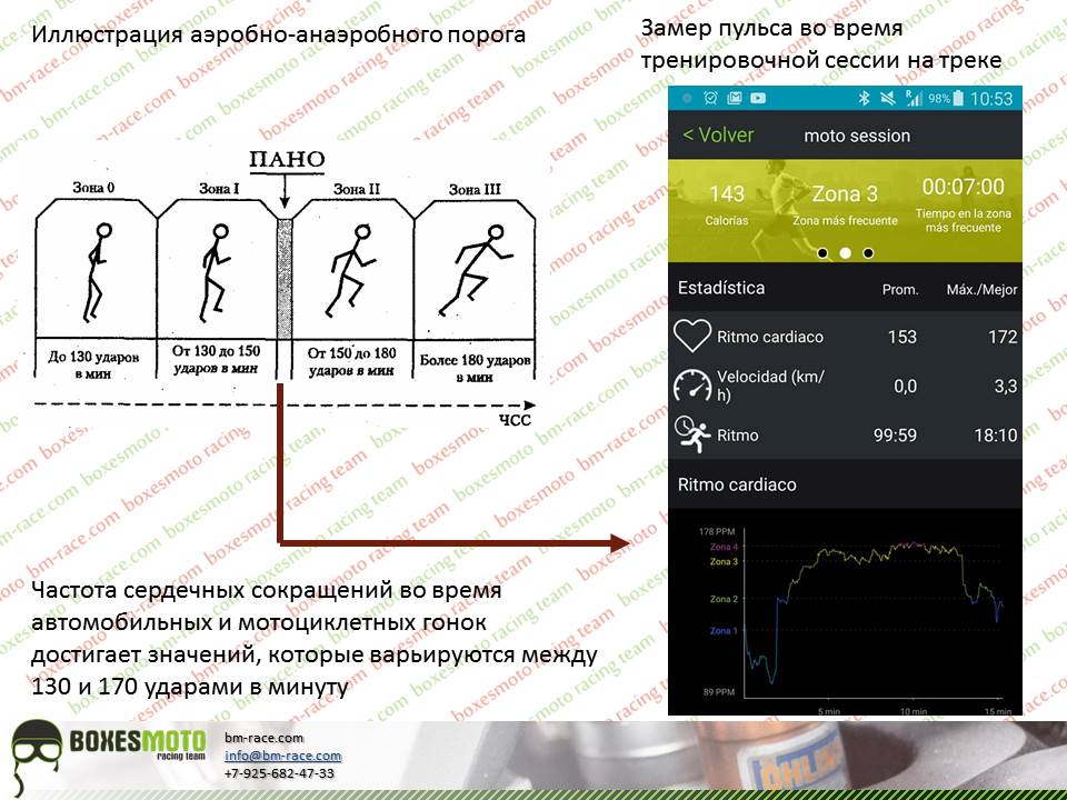 130 150 ударов в минуту