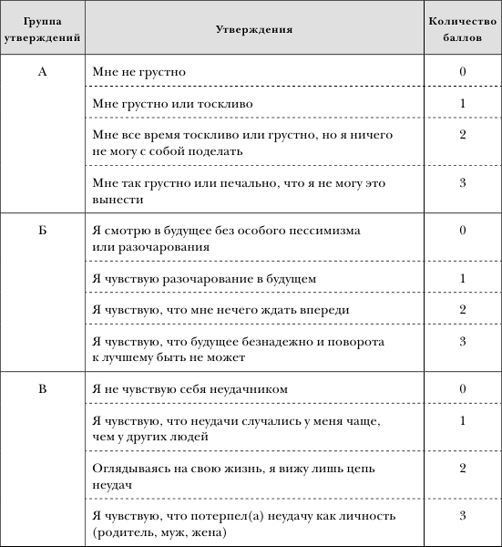 Шкала Бека для оценки депрессии. Золотая шкала депрессии. Опросник Бека. Шкала Гамильтона для оценки депрессии.