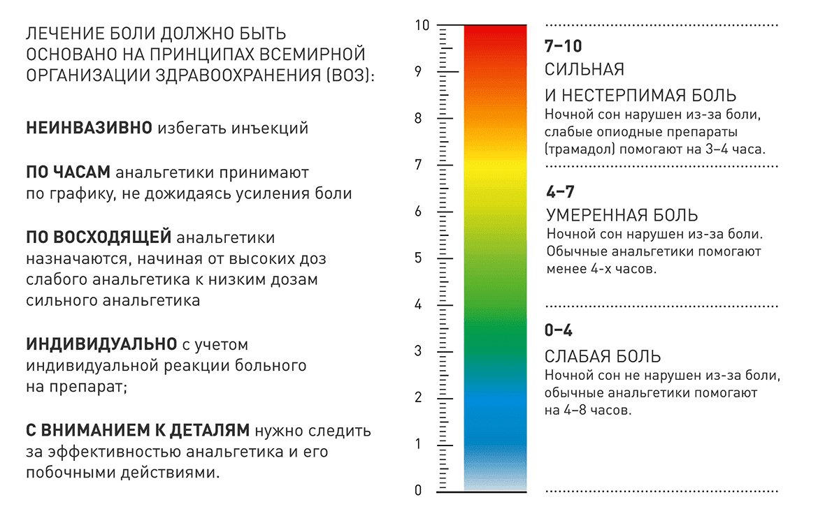 Шкала боли картинка